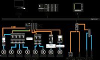 Automatización Industrial